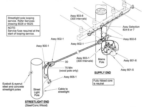 Diagram 1 - Typical Power Pole Mounted Street Light and Mains Power Connection