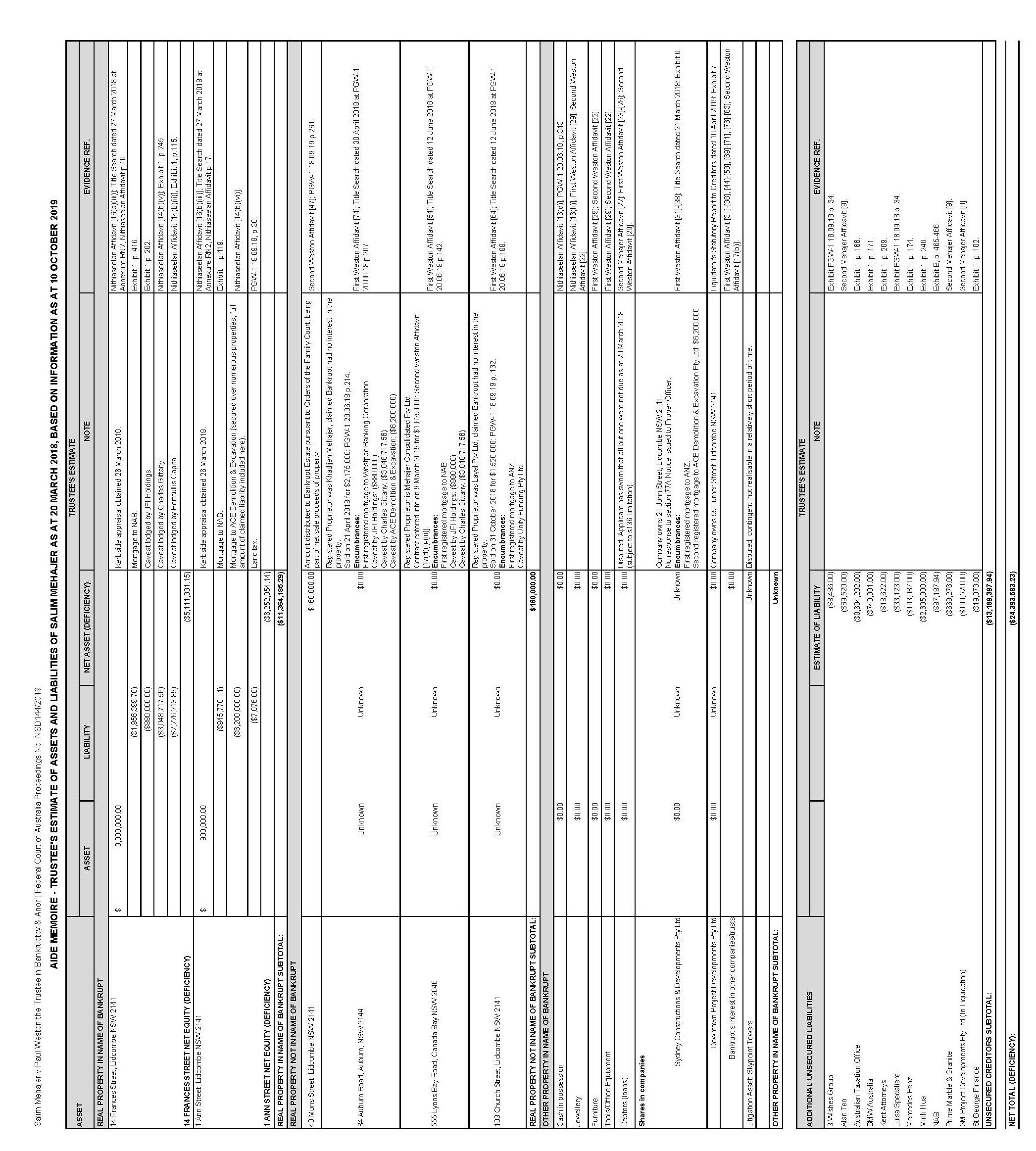 Aide Memoire - SM Assets and Liabilities (FINAL)
