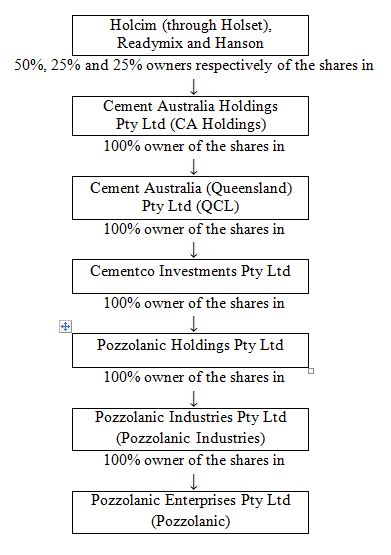 272 The post merger corporate structure 