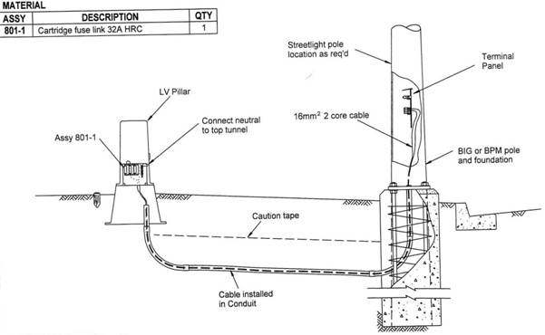 Diagram 2 - Typical connection between pole mounted street light & underground mains power