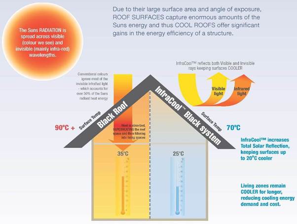 ACCC v Dulux Annexure 2 - InfraCOOL Fact Sheet_Page_1