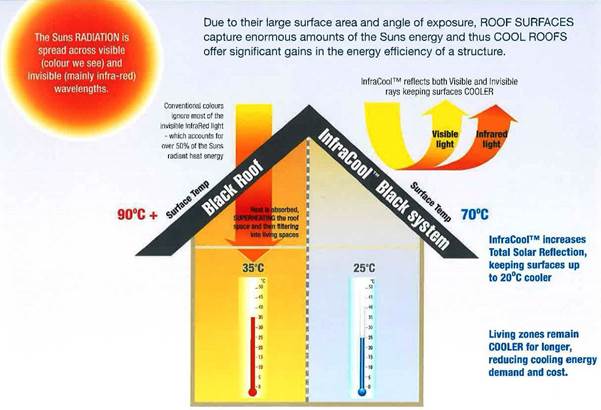 ACCC v Dulux-Annexure 1 - InfraCOOL Colour Card_Page_2